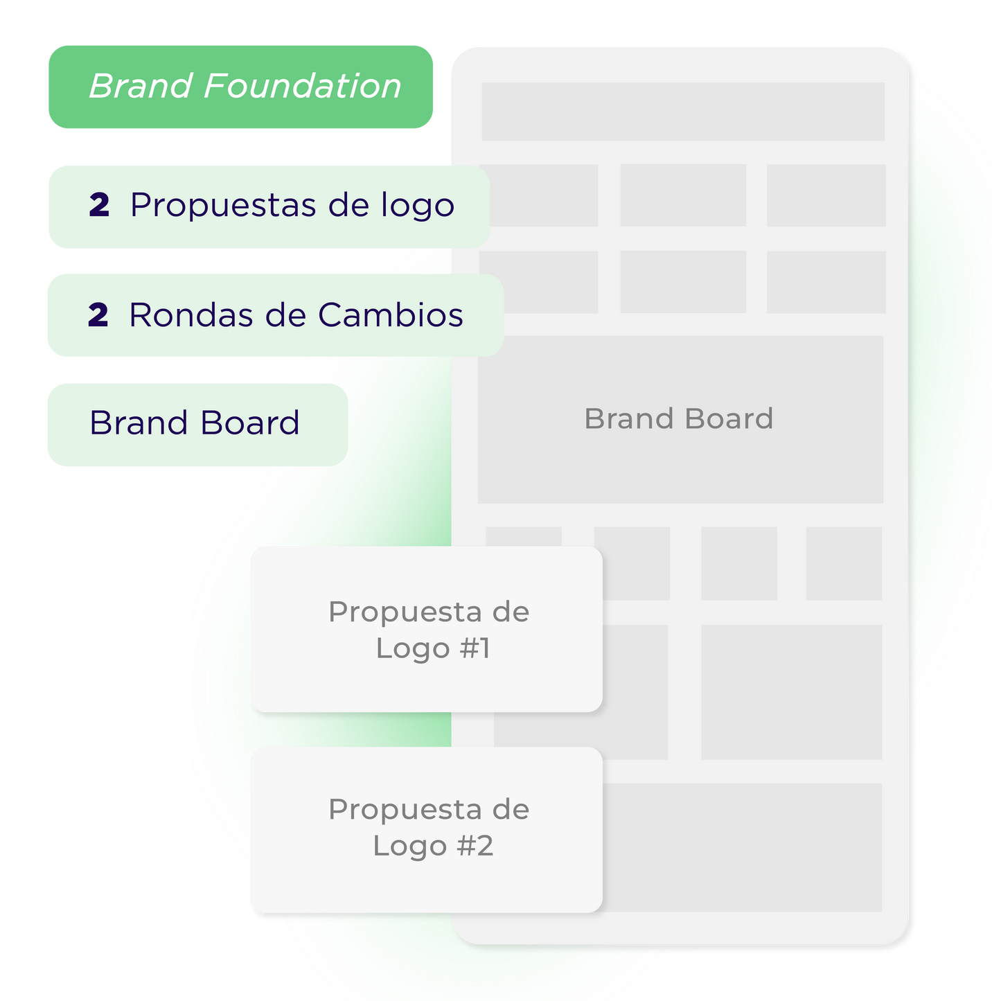 Brand Foundation