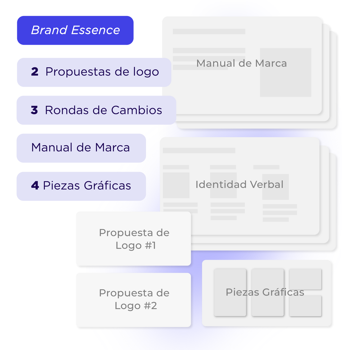 Brand Essence
