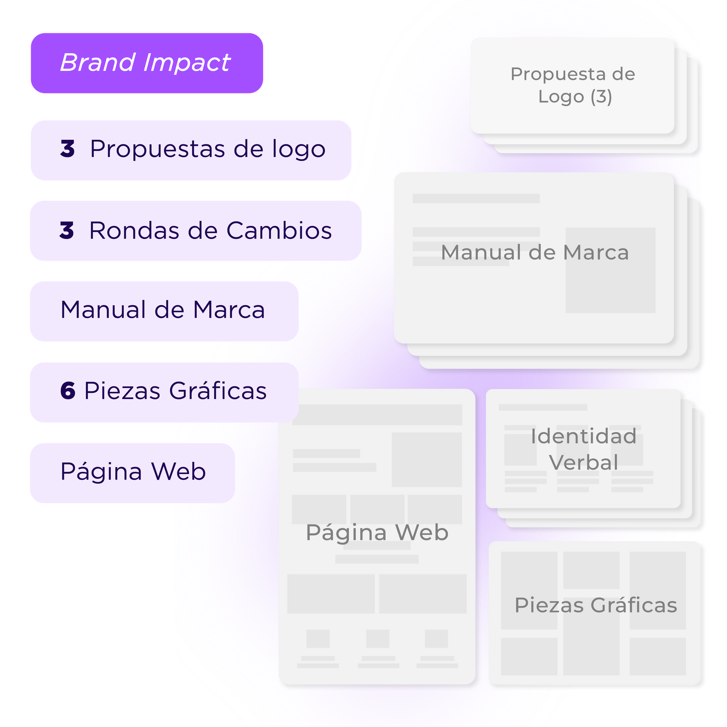 Brand Impact