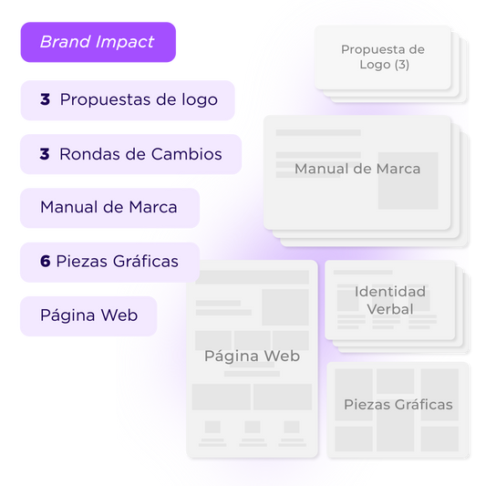 Brand Impact